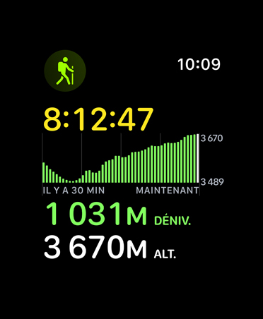 Tuile d’une séance de randonnée, données : durée, altitude