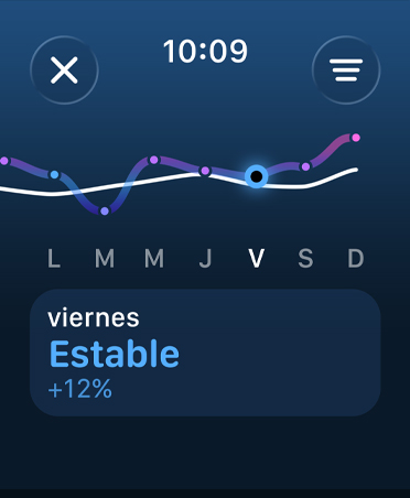 Gráfica de líneas y calendario de Carga de Entrenamiento